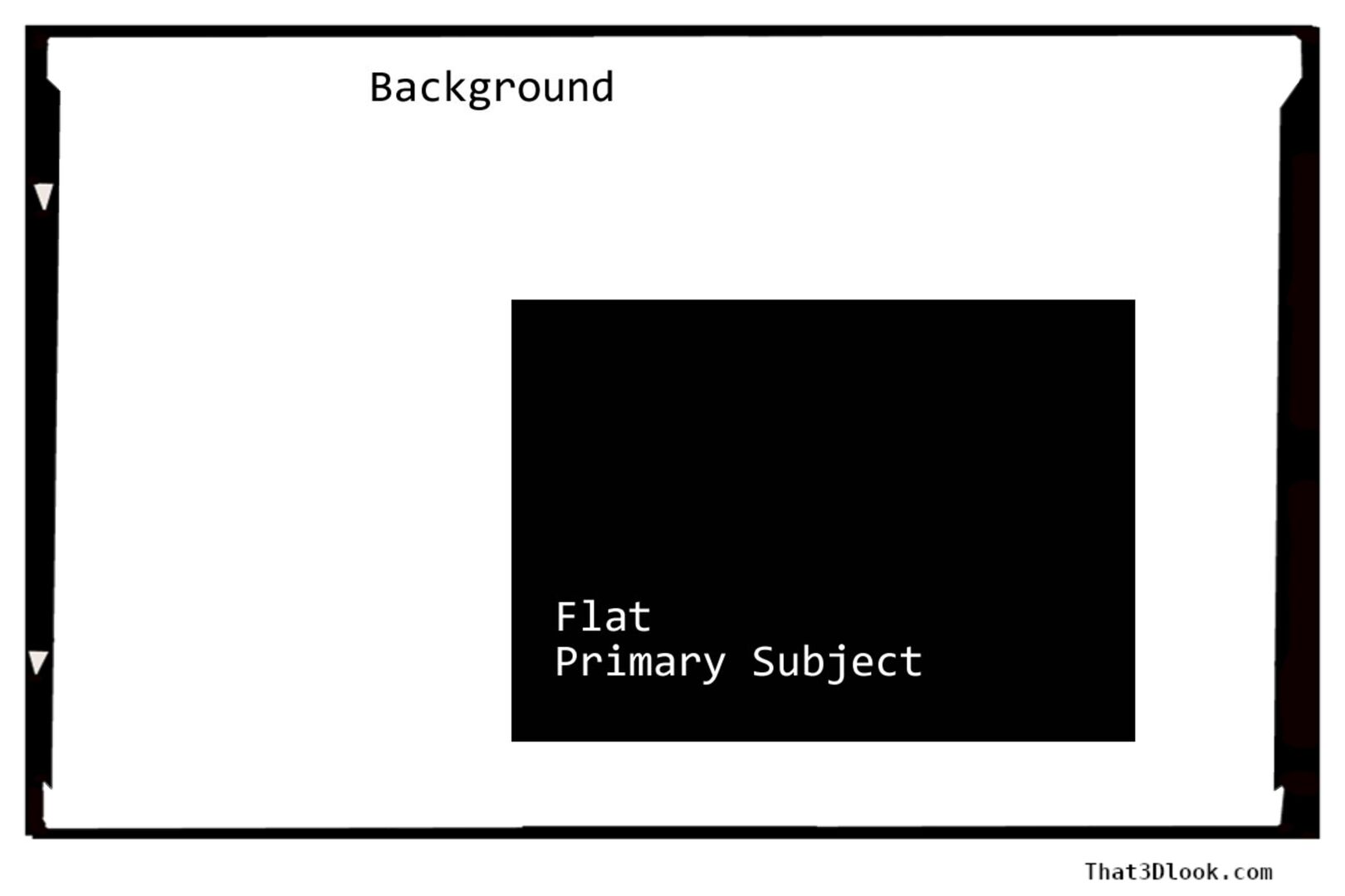 Layered subject composition for 3D Look